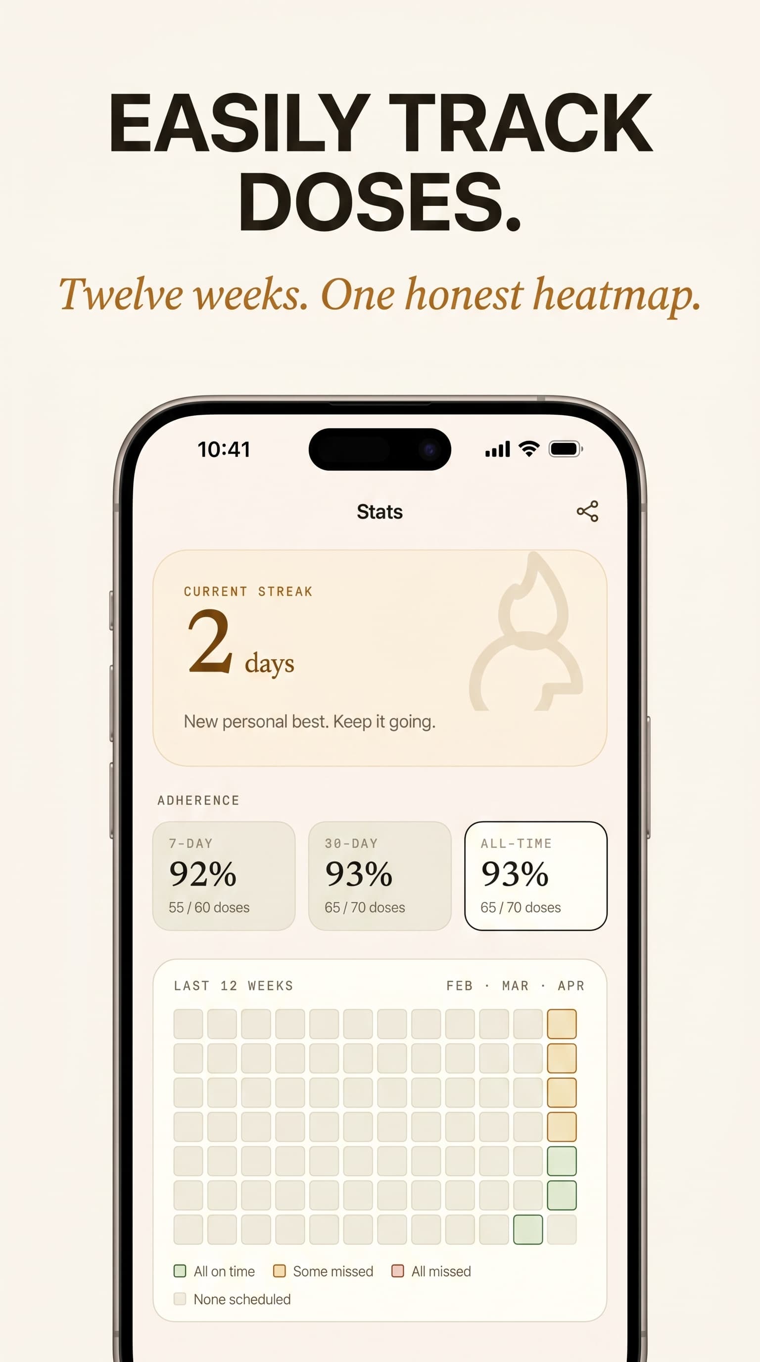 Pill Reminder Kit — 12-week adherence heatmap and weekly compliance percentages