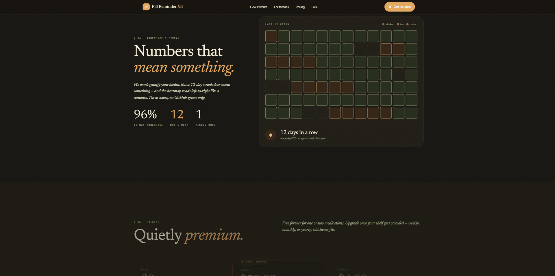 Pill Reminder Kit site — Numbers that mean something adherence section with 12-week heatmap